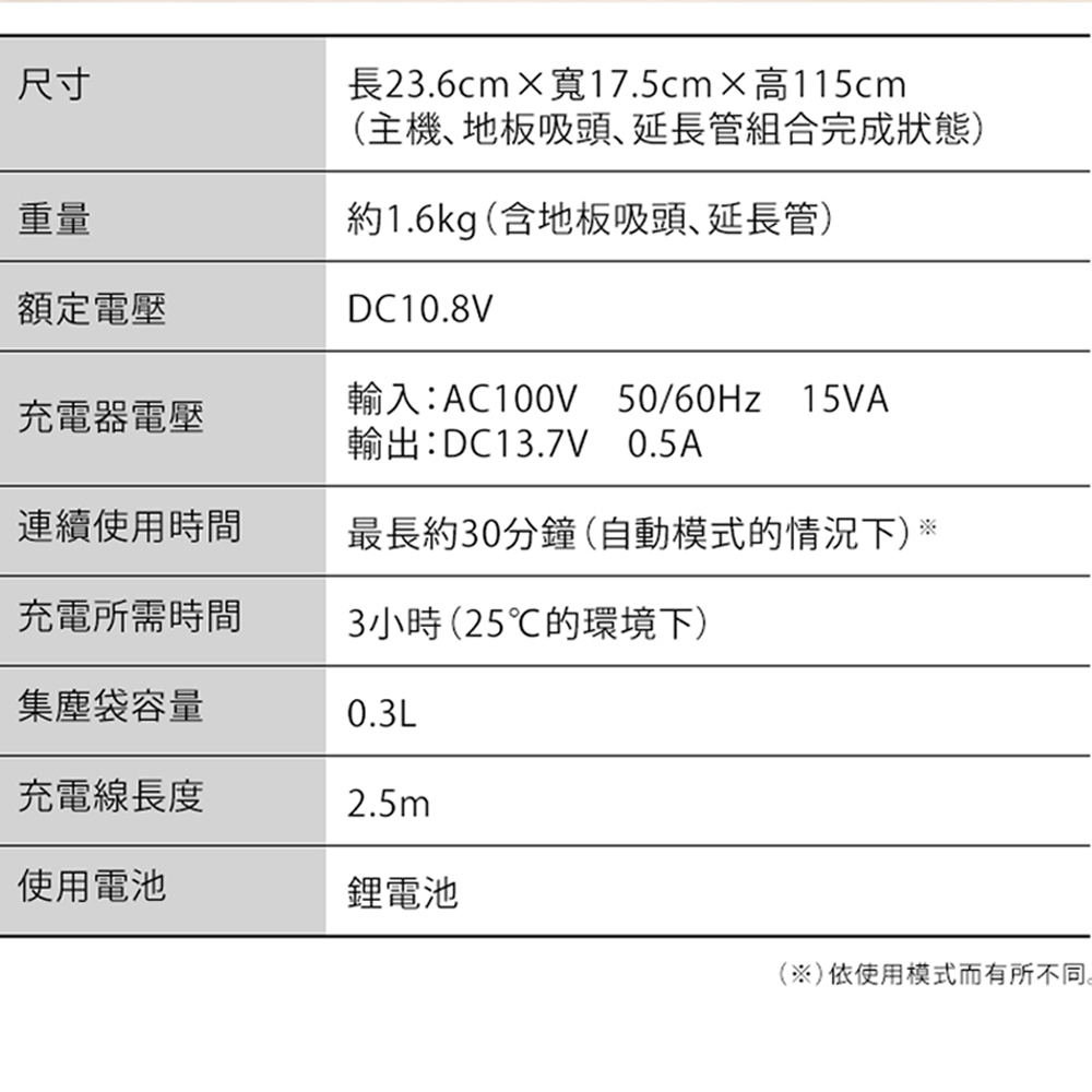 日本IRIS】 輕鬆掃偵測灰塵無線吸塵器IC-SLDCP6-共兩色