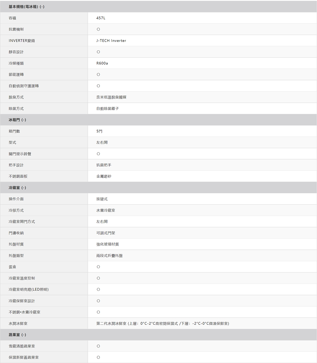 【夏普旗艦館】自動除菌離子左右開冰箱 SJ-MW46HT-H商品說明圖